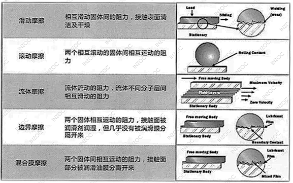 潤滑油狀態監測系統