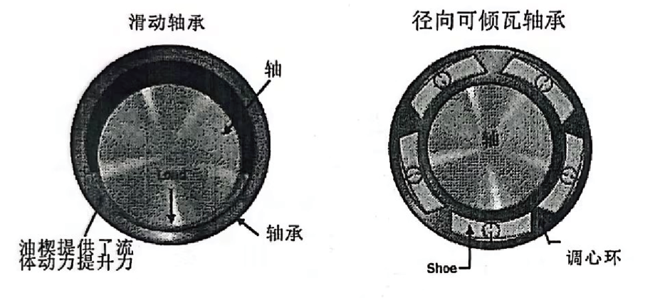 潤滑油在線監(jiān)測