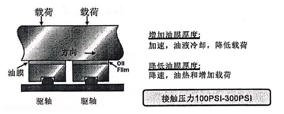 潤滑油在線監(jiān)測