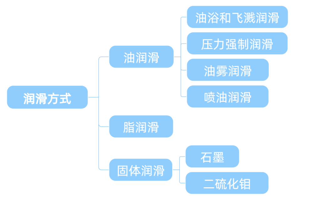 潤滑油在線監(jiān)測