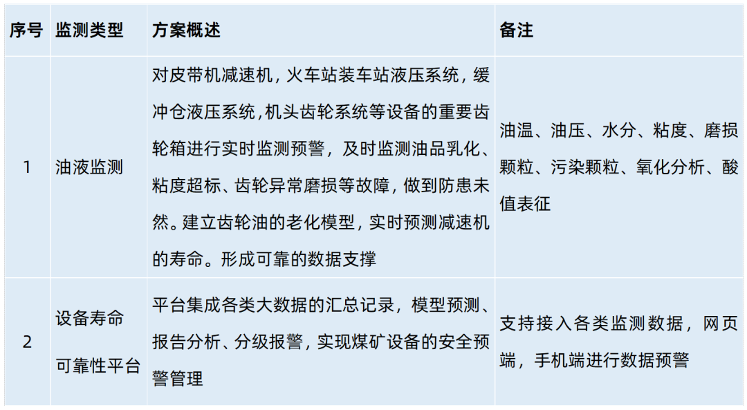 選煤廠全系統設備安全潤滑解決方案