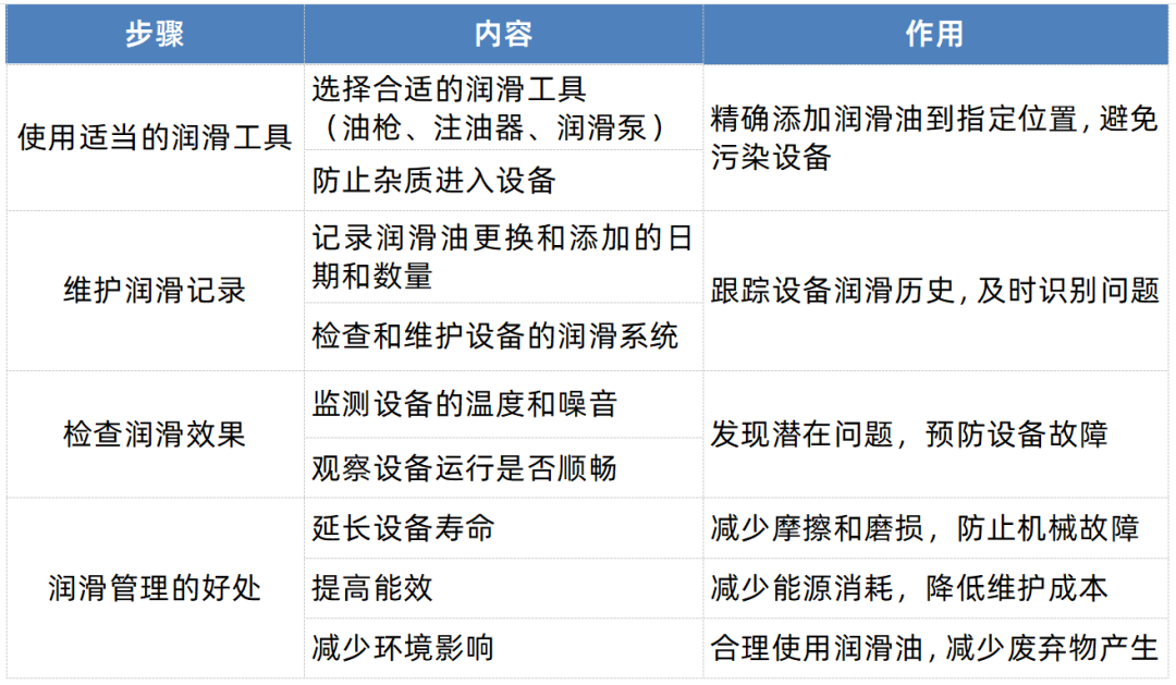 潤(rùn)滑油在線監(jiān)測(cè)系統(tǒng)