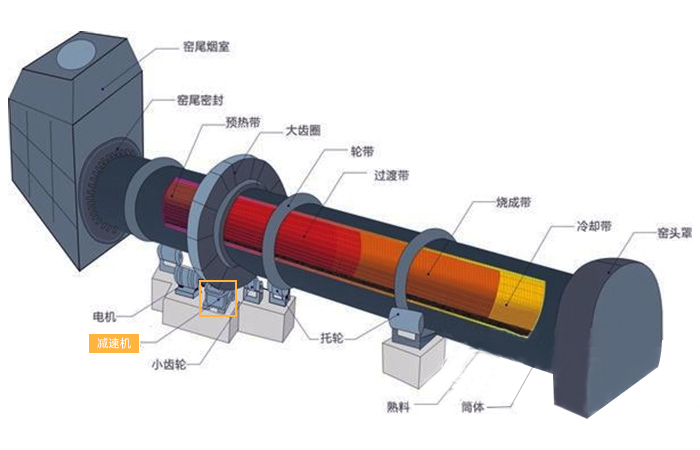 潤滑系統故障排查與智能監測方案