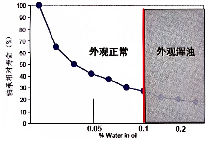 油品水含量監測系統