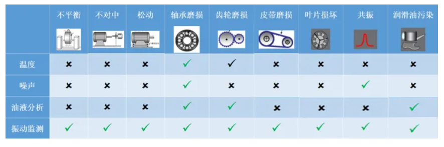 智能狀態監控傳感系統在預測分析