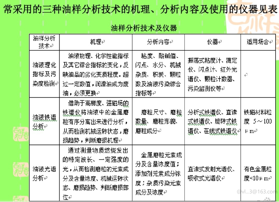 油液光譜分析參數表