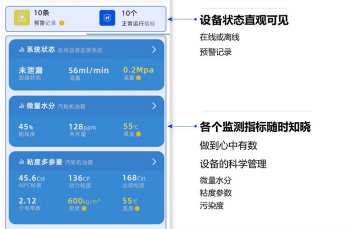 齒輪泵油液監(jiān)測(cè)系統(tǒng)系統(tǒng)