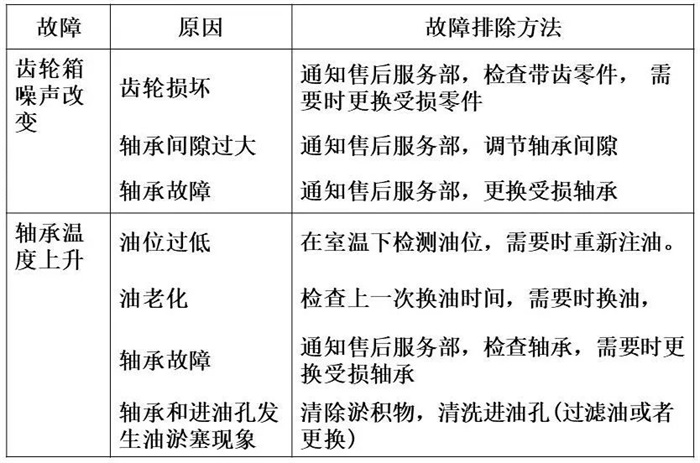 油液監(jiān)測(cè)系統(tǒng)系統(tǒng)