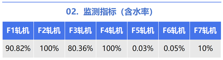 油液含水率傳感器