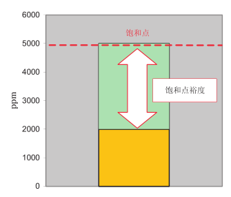 油品水分傳感器廠家：油液飽和度與水活性的區別?應用場景又有什么不同?