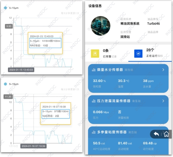 油液在線監測平臺