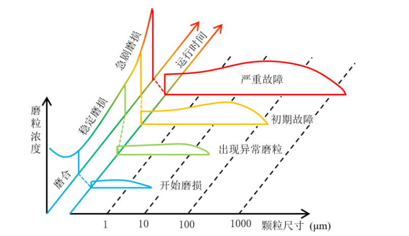 什么是電磁感應（電磁感應實現對設備油液金屬磨粒監測的原理）技術知識