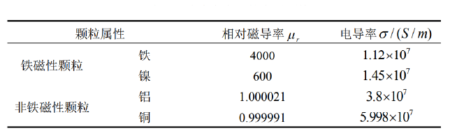 油液中常見(jiàn)的金屬顆粒