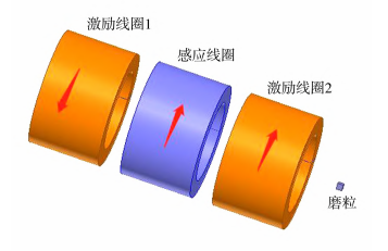 油液金屬磨粒監(jiān)測(cè)傳感器