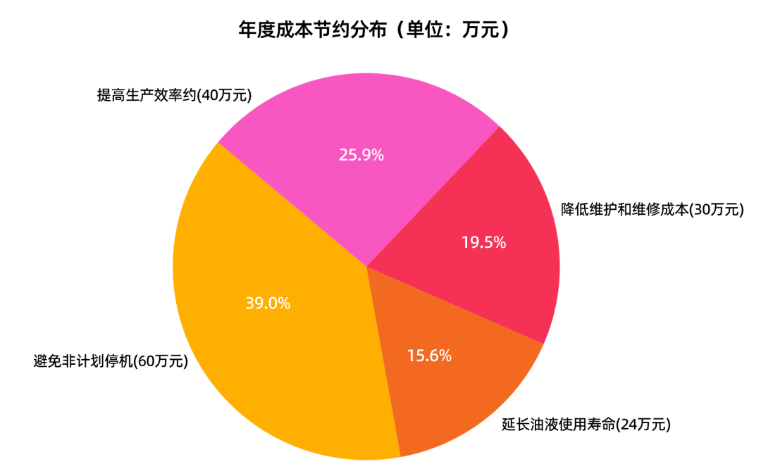 在線油液監測系統