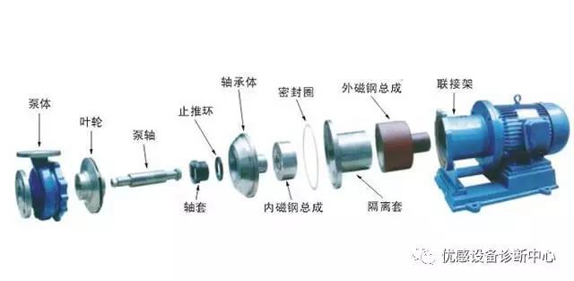 設備油液在線監測專家