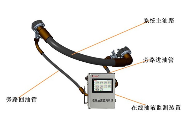 油液在線監測