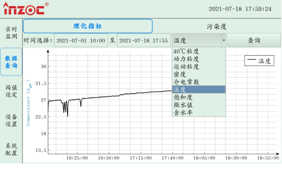 鋼廠潤滑系統(tǒng)含水量在線監(jiān)測案例